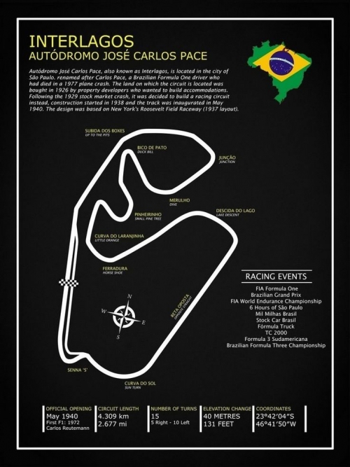 F1 en Interlagos 2026: la previa y c�mo vivirla